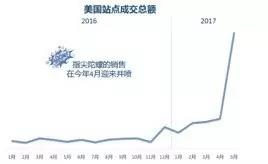 指尖陀螺，一個(gè)手指玩具引發(fā)的銷售“大爆炸”，爽了抓住機(jī)遇的賣家